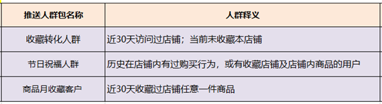 拼多多商家大促如何釋放短信大能量